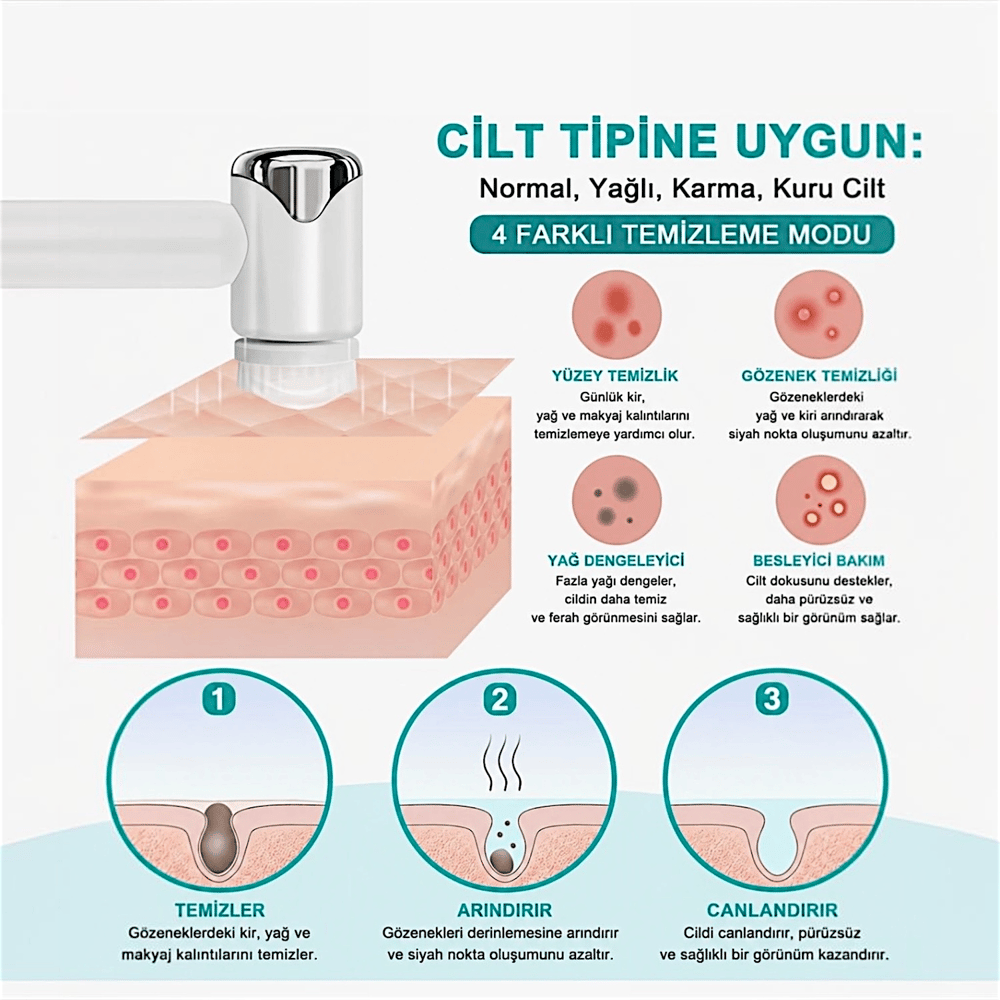  Yüz Temizleme Bakım Masaj Cihazı 15 Kademeli LED Ekran Peeling Cilt Bakımı Şarjlı