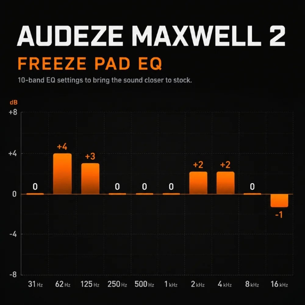 Audeze Maxwell 2 & Maxwell 2 ANC Soğutucu Jel Kulaklık Pedleri – WC FreeZe V2