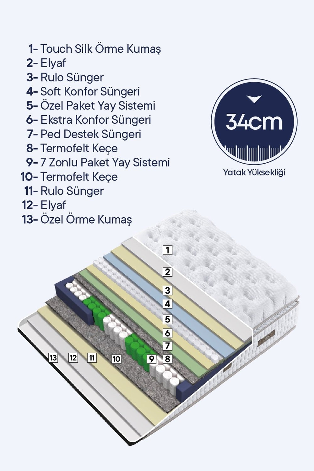 Cennet Yatak Form Trio Set – Modern Tasarım Yatak, Baza ve Başlık