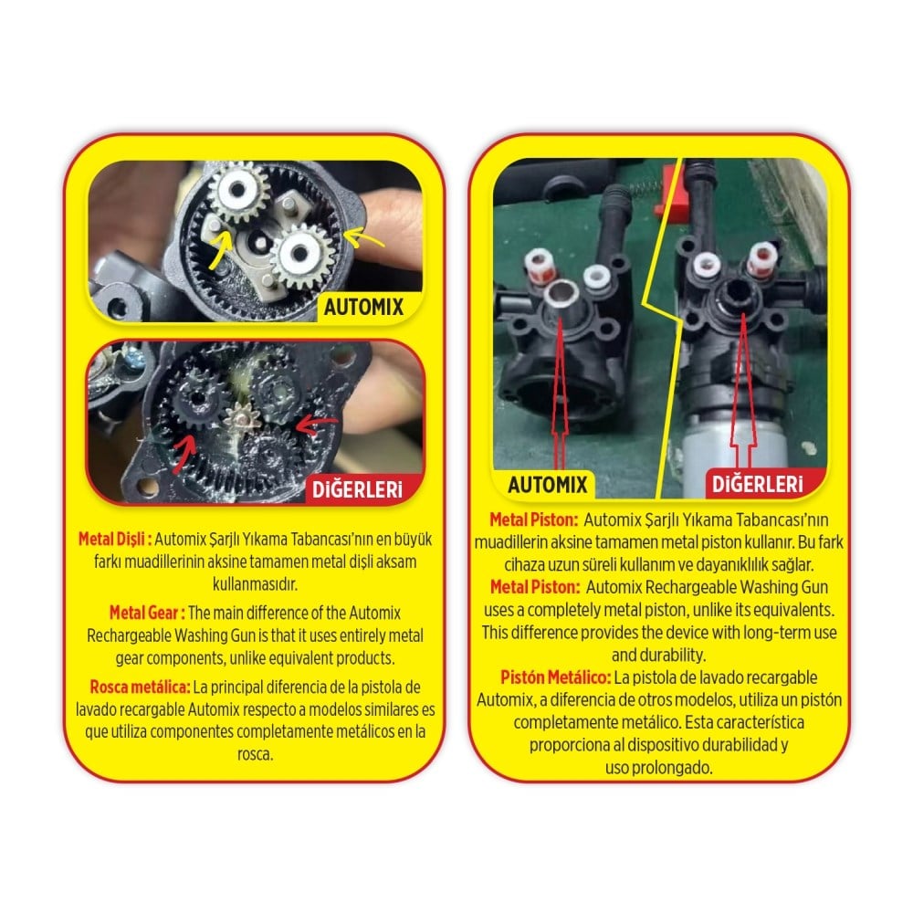 Automix Oto Yıkama Tabancası Şarjlı 6 Fonksiyonlu 44985