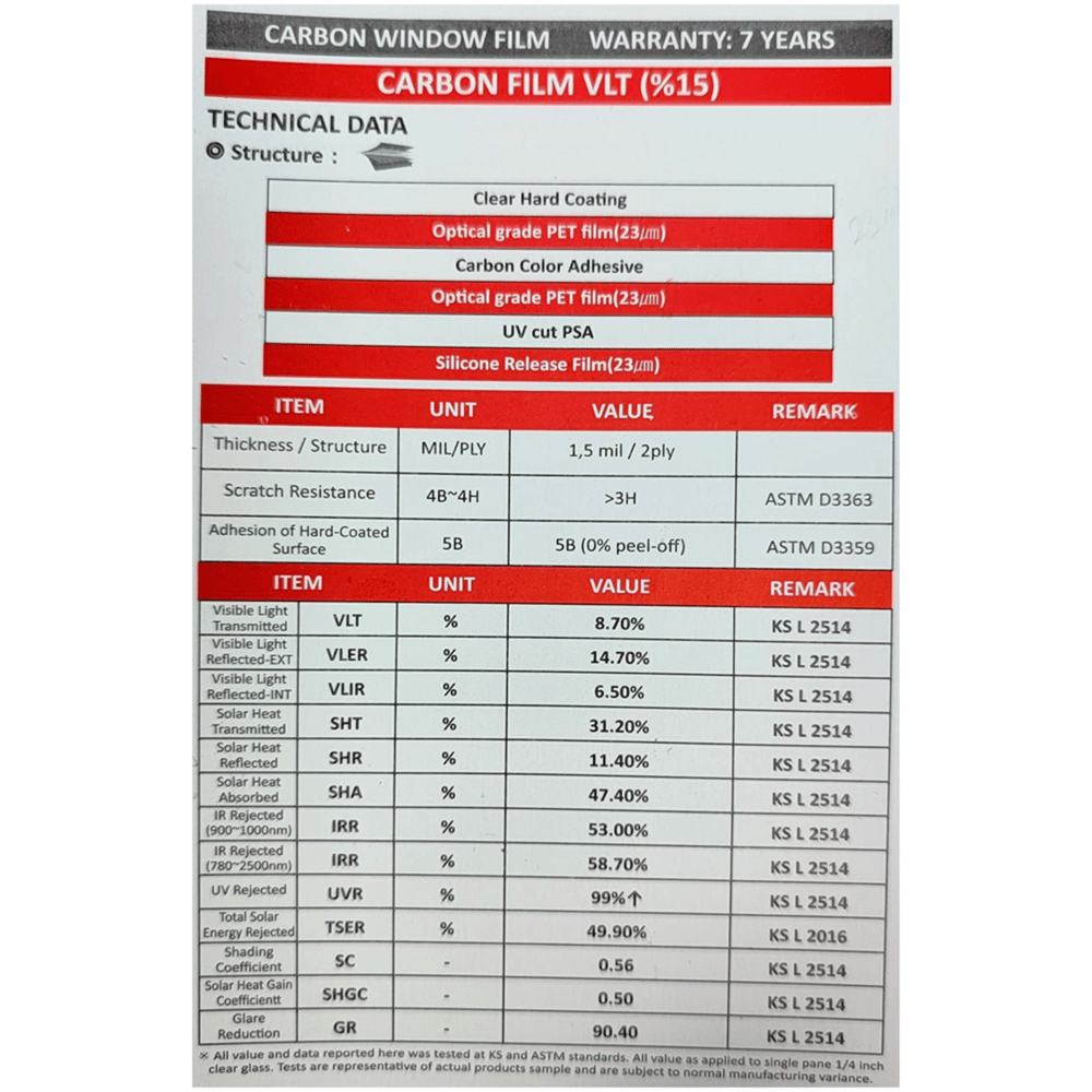 Guard Carbon Cam Filmi VLT %15 Dark Black 152 cm x 30 Mt (Nano Teknoloji)