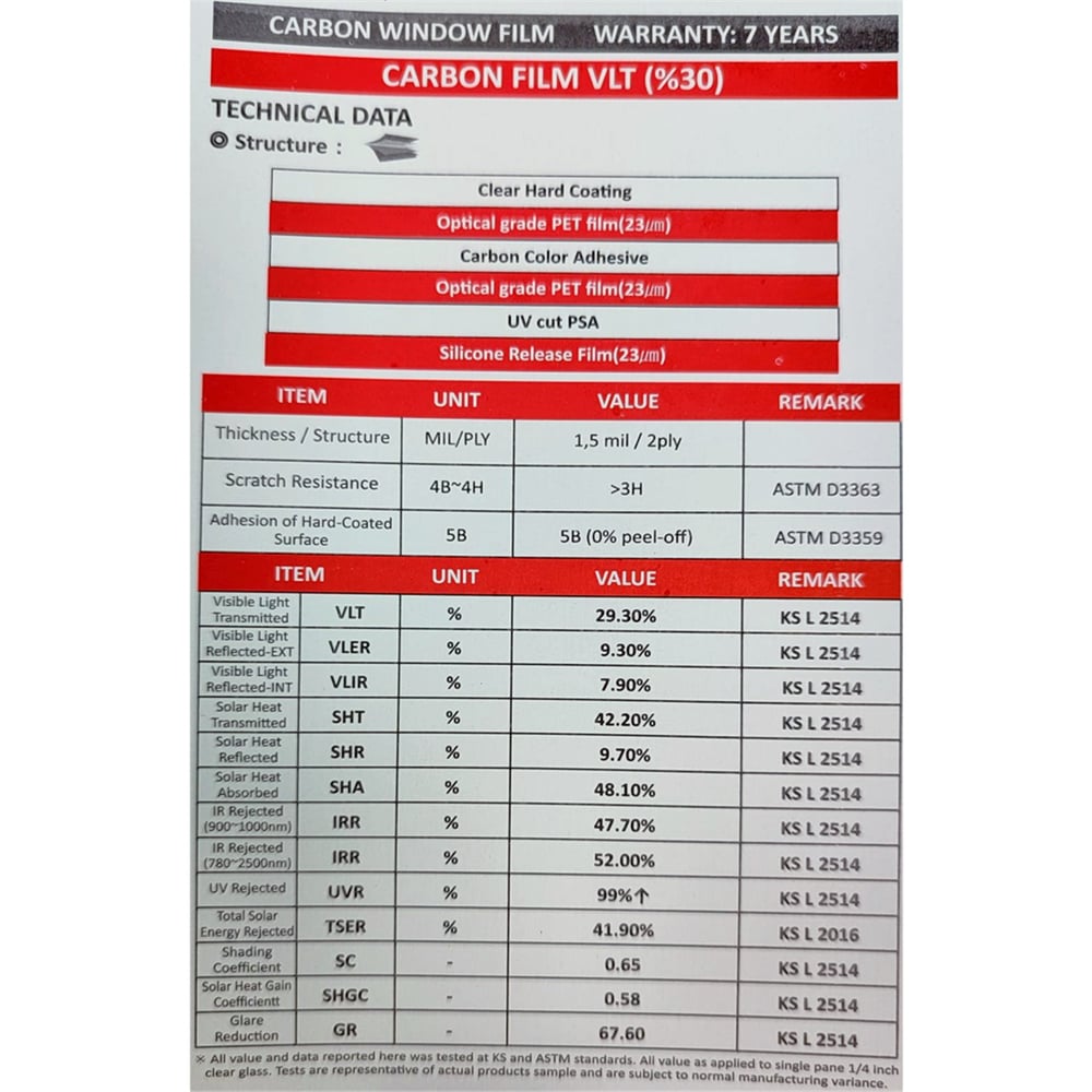 Guard Carbon Cam Filmi VLT %30 Black 152 cm x 30 Mt (Nano Teknoloji)