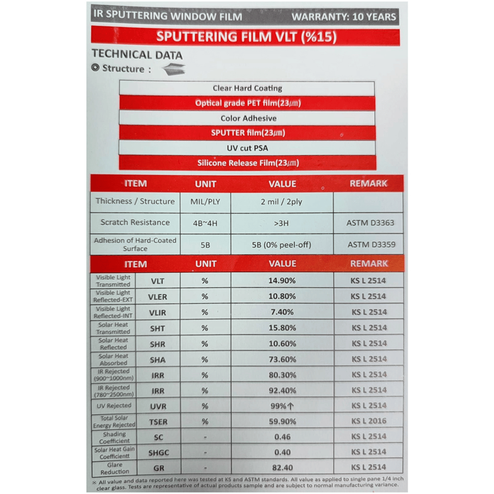 Guard Sputtering Cam Filmi VLT %15 Dark Black 152 cm x 30 Mt (Nano Teknoloji)