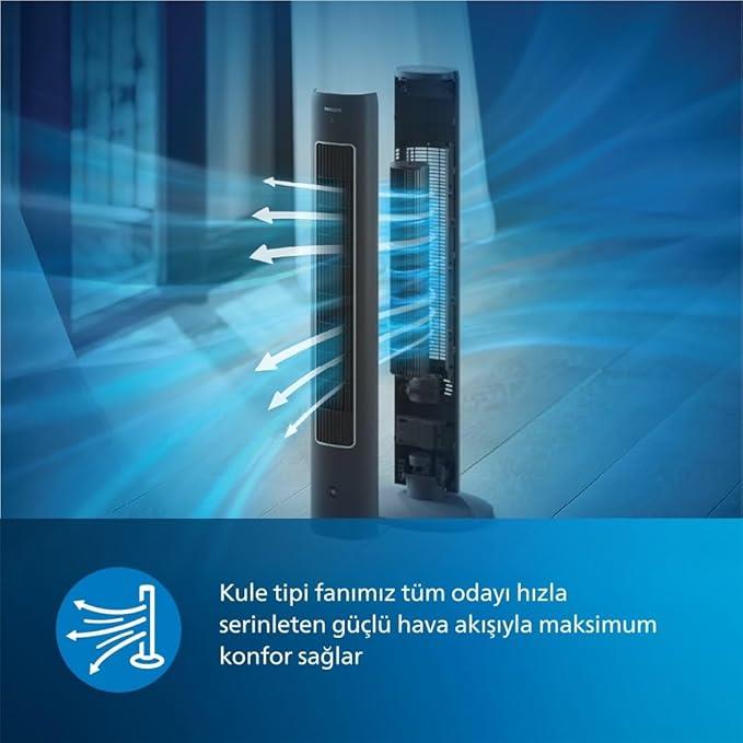 Philips 5000 Serisi CX5535/11 Siyah Kule Tipi Fanlı Vantilatör