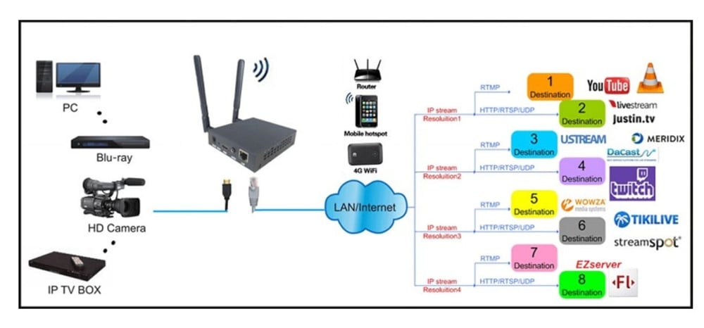 ALPSAT AS-264WIFI H.264 HDMI IP Encoder WiFi ve LAN Destekli Video Encoder