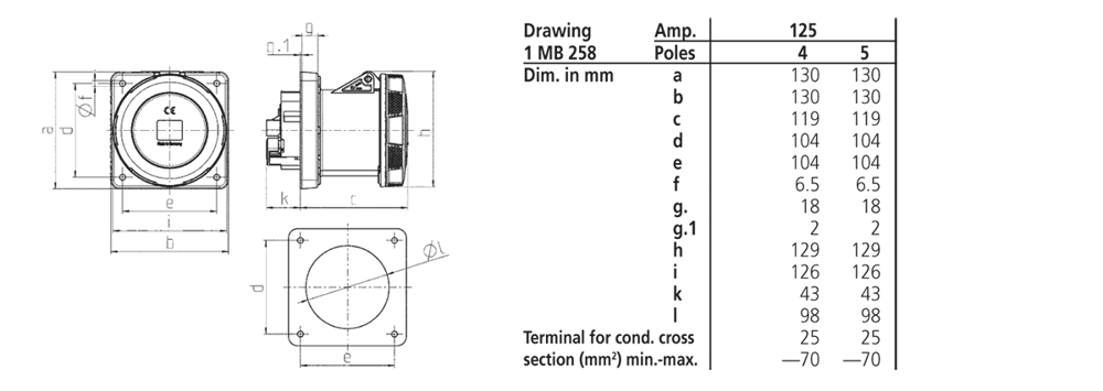 MENNEKES 1457 CEE Pano Prizi 125A 4P 400V IP67