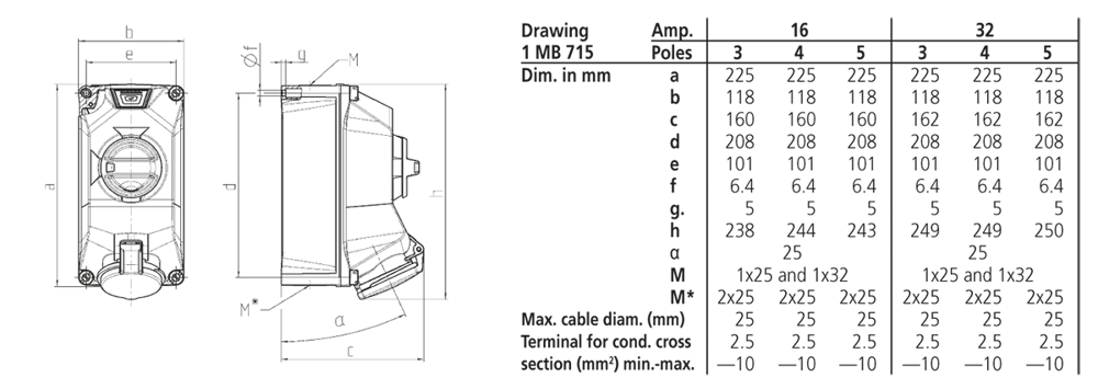 Mennekes 5711506H DUOi Duvar Prizi 16A 5P 400V IP44 Kilitlemeli