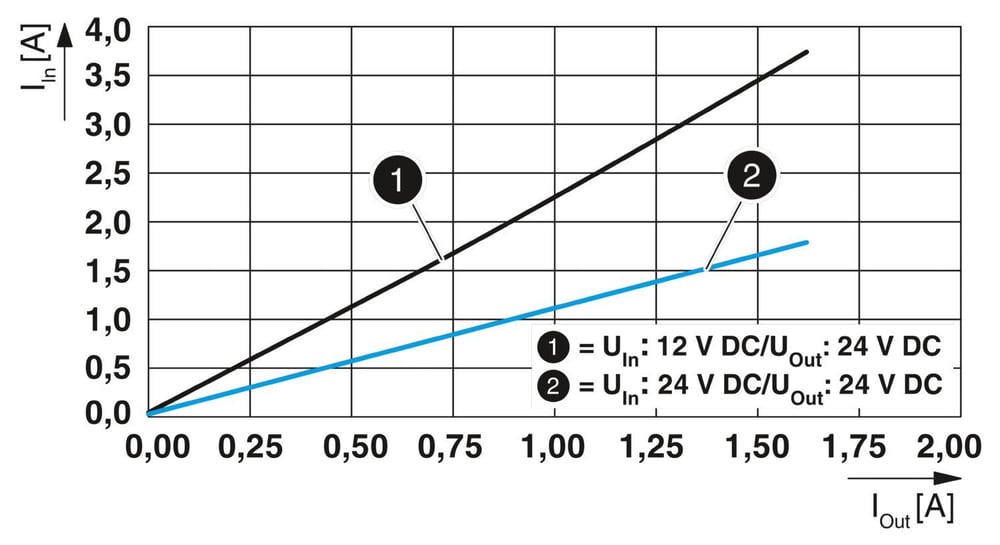 Phoenix Contact 1066716 QUINT4-PS/12-24DC/24DC/1.3/PT - DC/DC Dönüştürücü