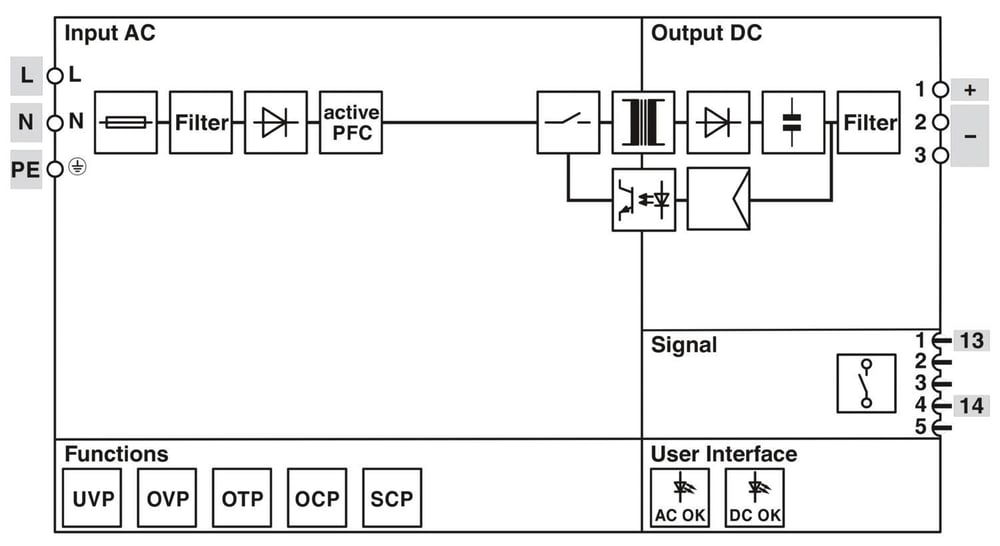 Phoenix Contact 1111664 TRIO-PS67/1AC/24DC/10/IPD | TRIO POWER | IPD Panel Geçiş | 24 V DC / 10 A