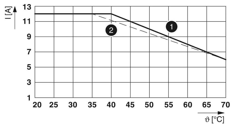 Phoenix Contact 2967620 PLC-RSC- 24DC/21HC - Röle