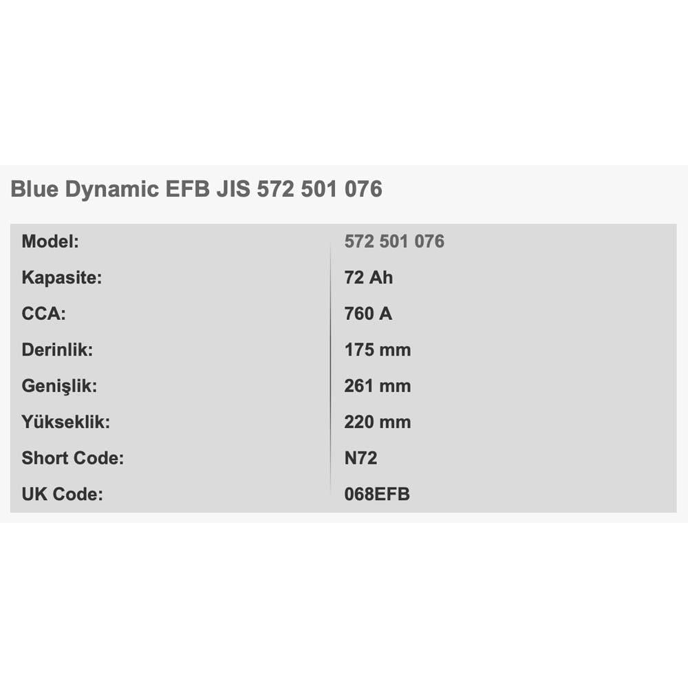 VARTA N72 BLUE DYNAMIC 12V 72AH AKU Start-Stop EFB