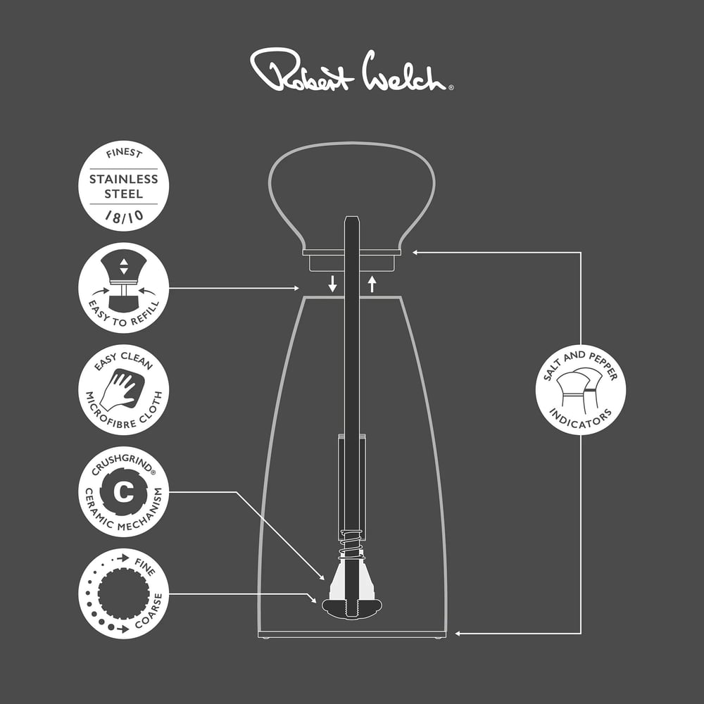 Robert Welch Parlak Tuzluk Biberlik Set