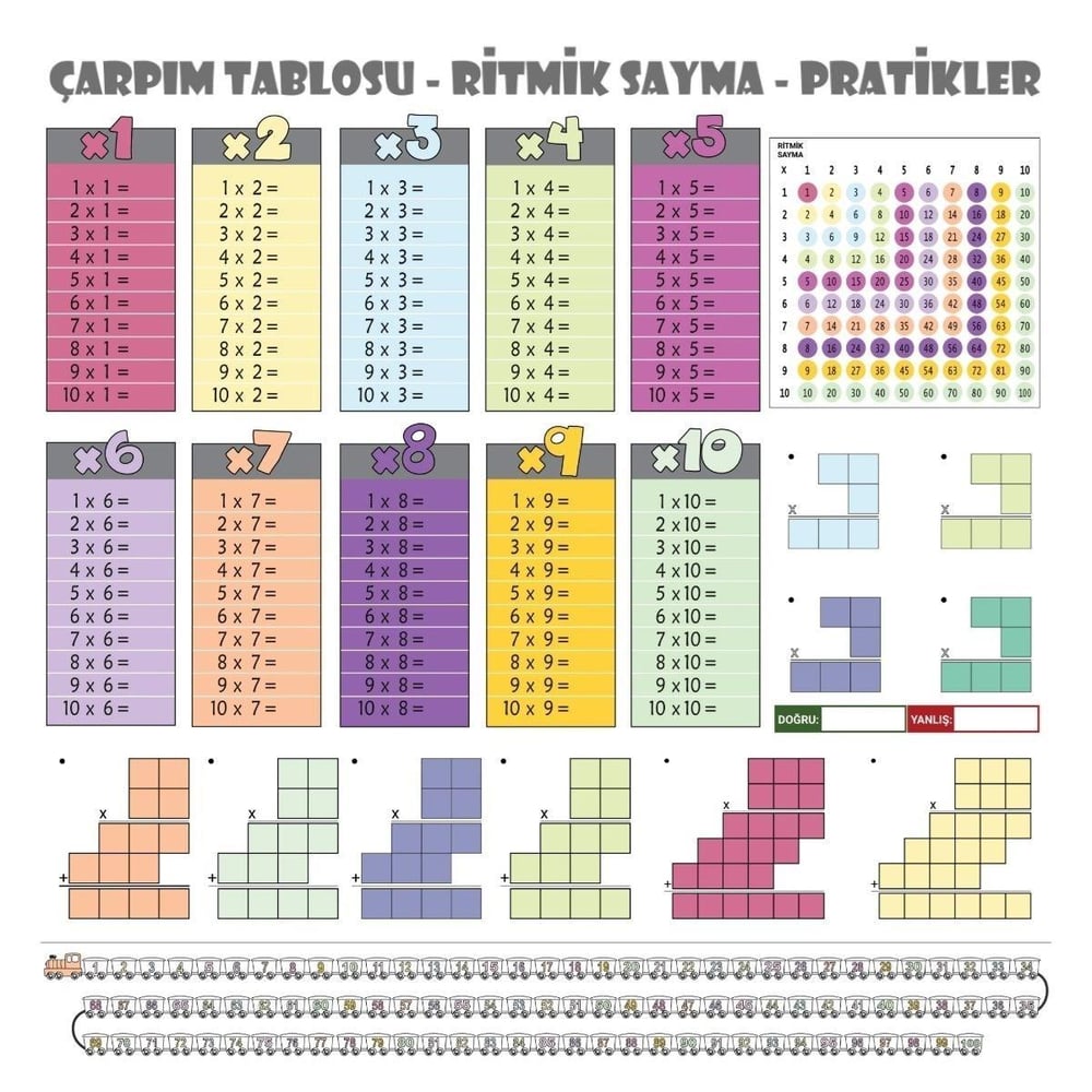 Çarşı Point® 100x100cm Statik Kağıt Renkli Çarpım Tablosu