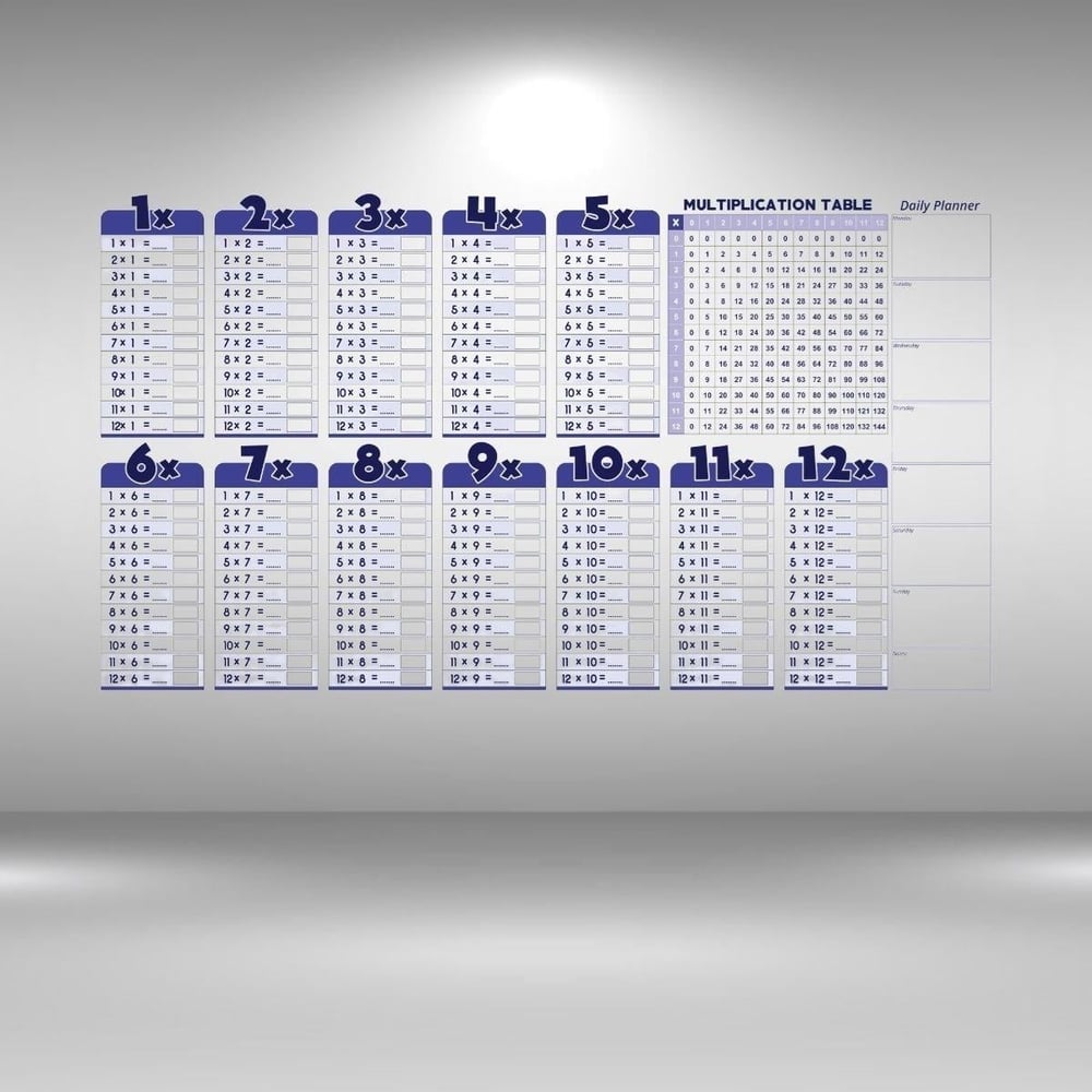 Çarşı Point® Statik Akıllı Kağıt Ingilizce Çarpım Tablosu 100x56 Cm