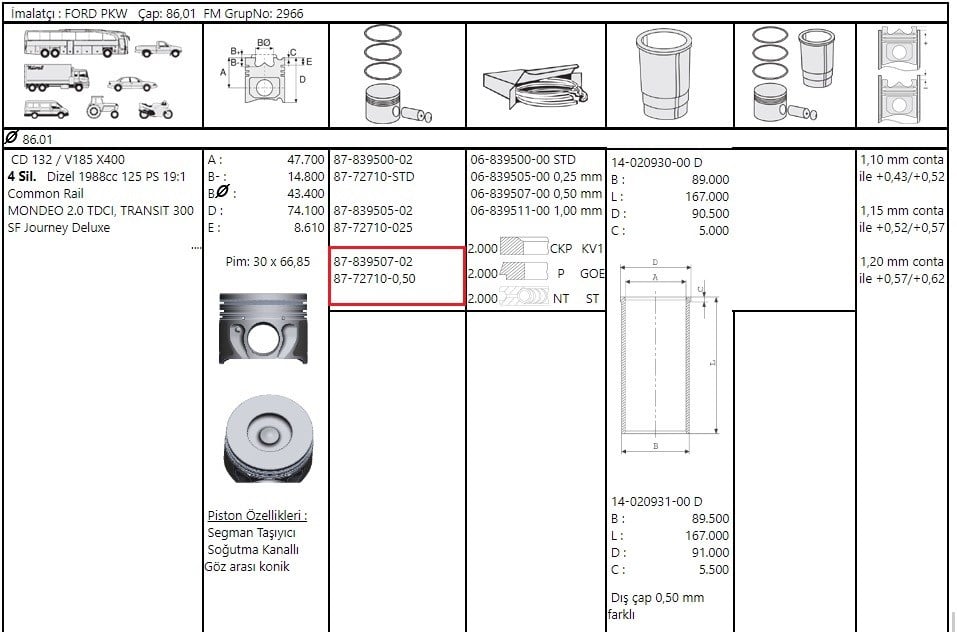Piston Segman 86 (Ö.Çeker) V.184 2.0Tdci 125Ps 01> F.Mogul 87-72710 050