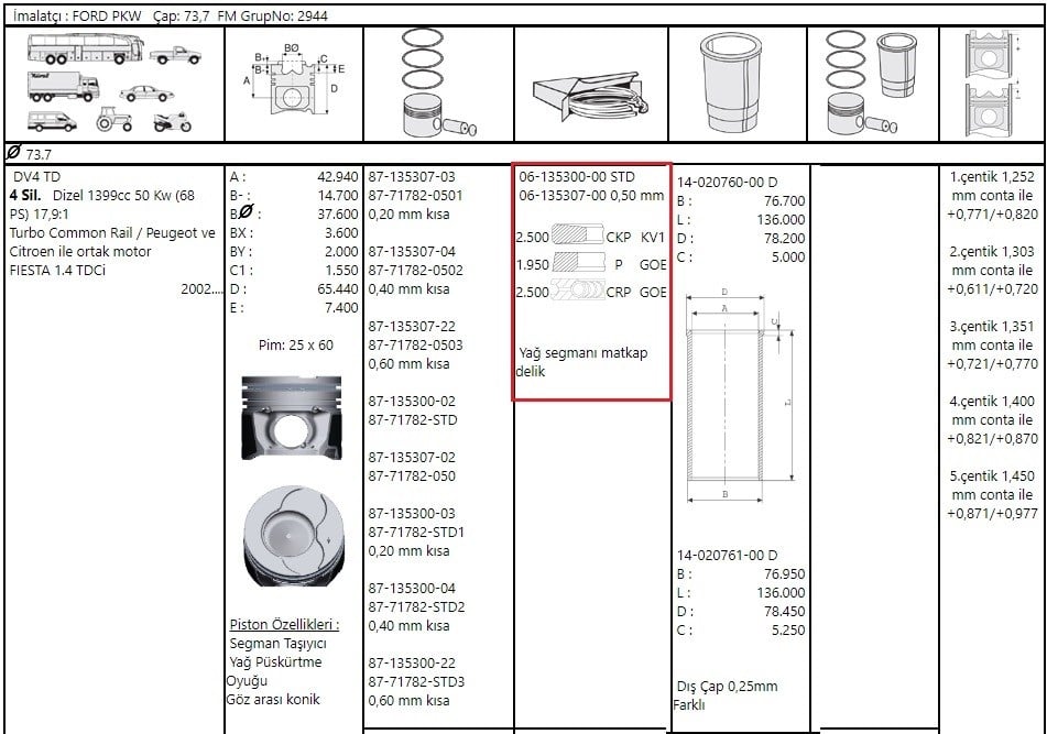 Segman 050 73.70 Fiesta 1.4 Tdcı P.206 C2 C3 Dv4 C2 C3 Xsaraıı Nemo 107 206 207 307 Bipper Dv4 F.Mogul 06-135307 00