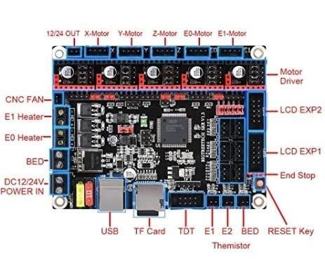Btt Skr V1.3 (32 Bit)