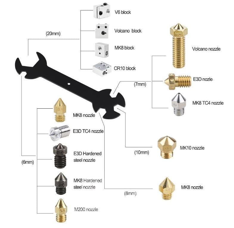 Çok İşlevli Nozzle Sökme Anahtarı