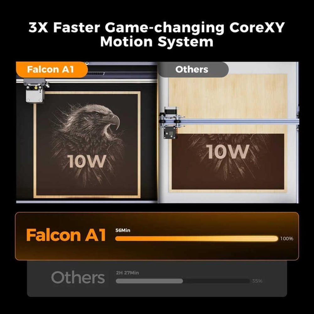 Creality Falcon A1 Laser Kazıma(Gravür) ve Kesici 10W
