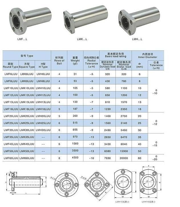 Lmek16Luu Lineer Rulman