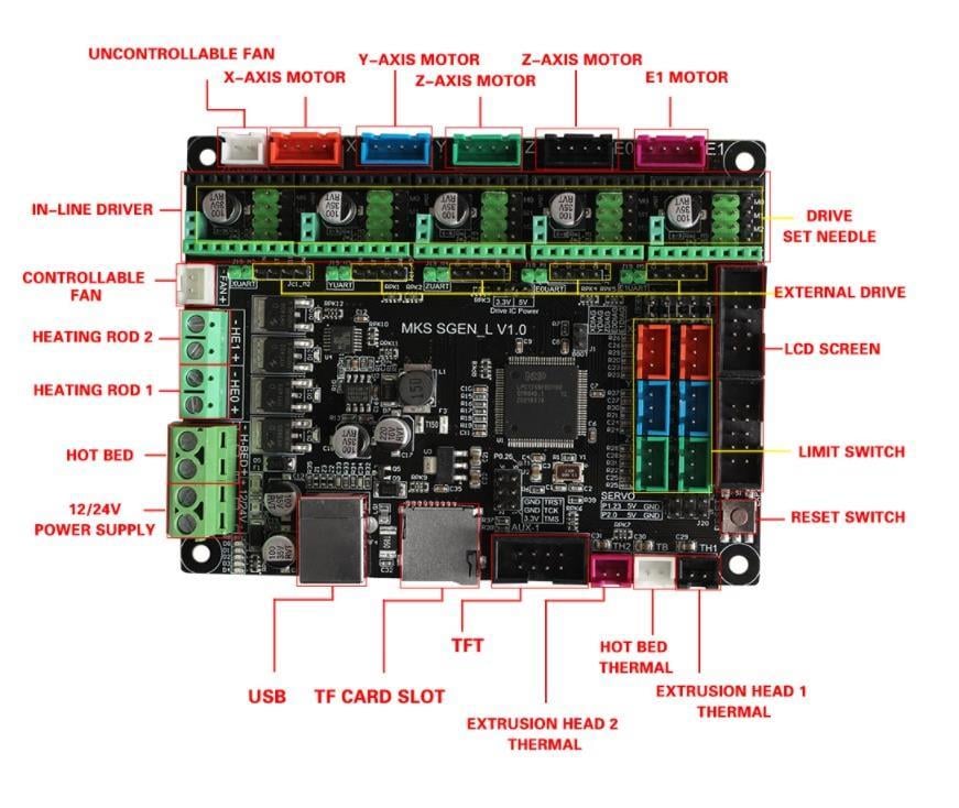 MKS Sgen L V1.0 32 Bit Kontrol Kartı