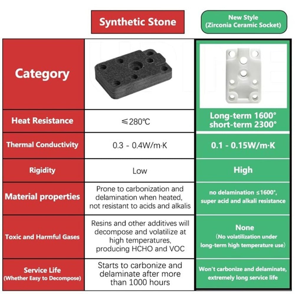 Bambu Lab A1-A1 Mini-P2S-H2S-H2D Uyumlu Geliştirilmiş Hotend Isıtıcı Gövde Seti-Hotend Tutucu-Klon