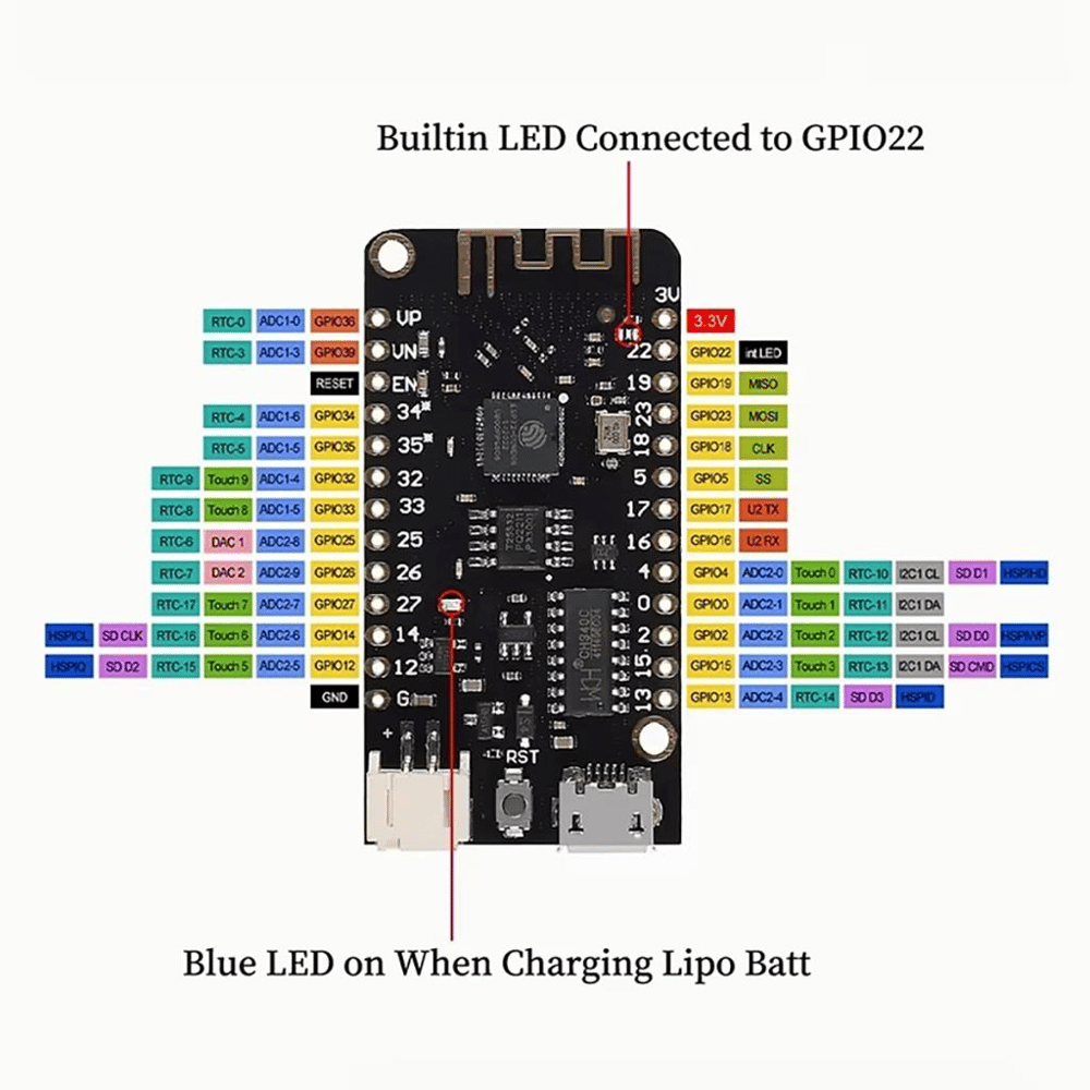 Esp32 Lite V1.0.0 Rev1 4 MB Wifi+Bluetooth Kartı-Type-C
