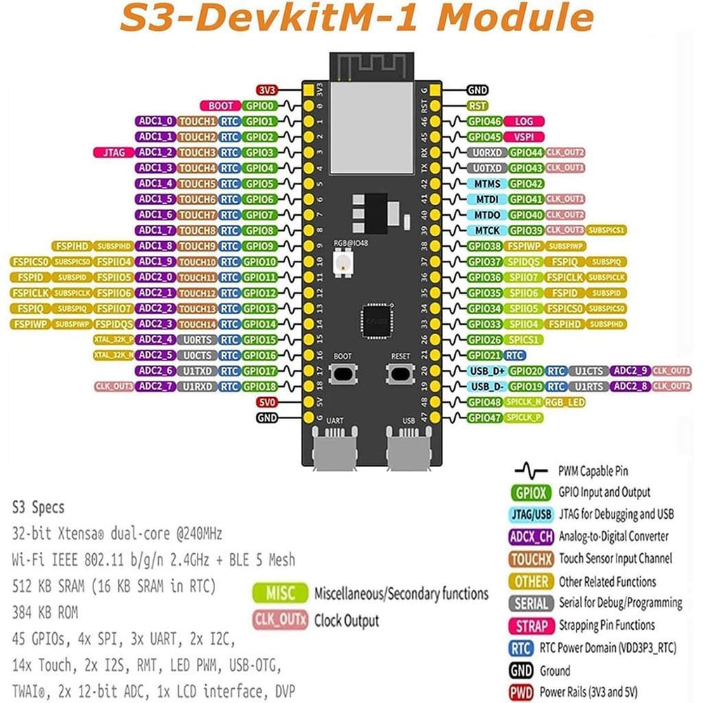 ESP32 S3 N8R2 Wifi ve Bluetooth Geliştirme Kartı