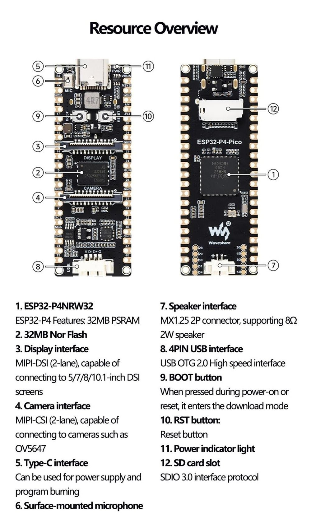 WaveShare ESP32-P4-Pico Yüksek Performanslı Geliştirm Kartı