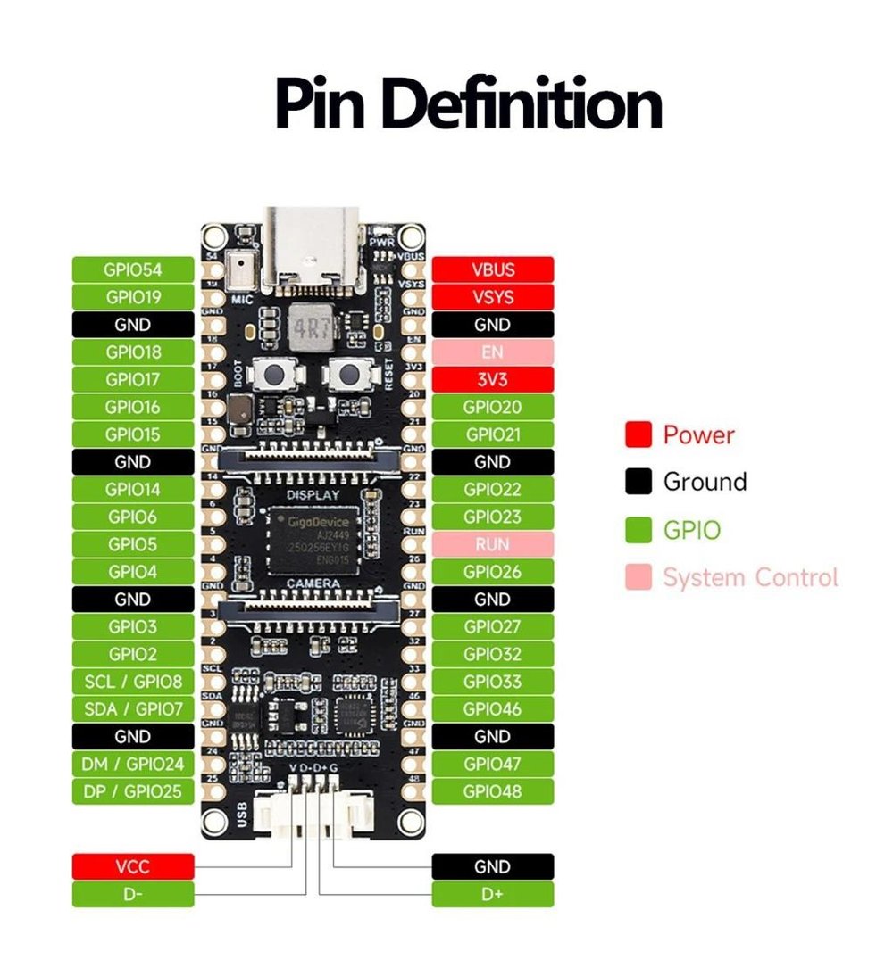 WaveShare ESP32-P4-Pico Yüksek Performanslı Geliştirm Kartı