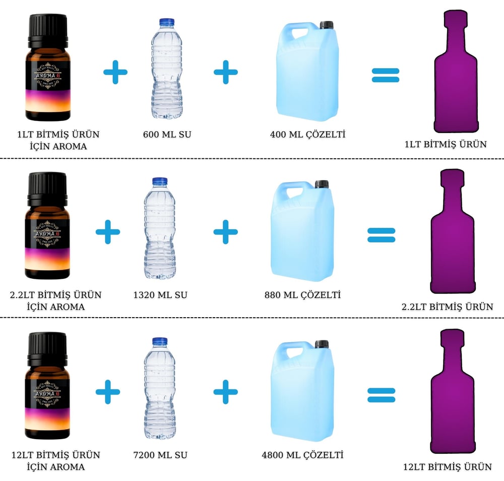 A-nj Agave Aroması - Hazır Kit
