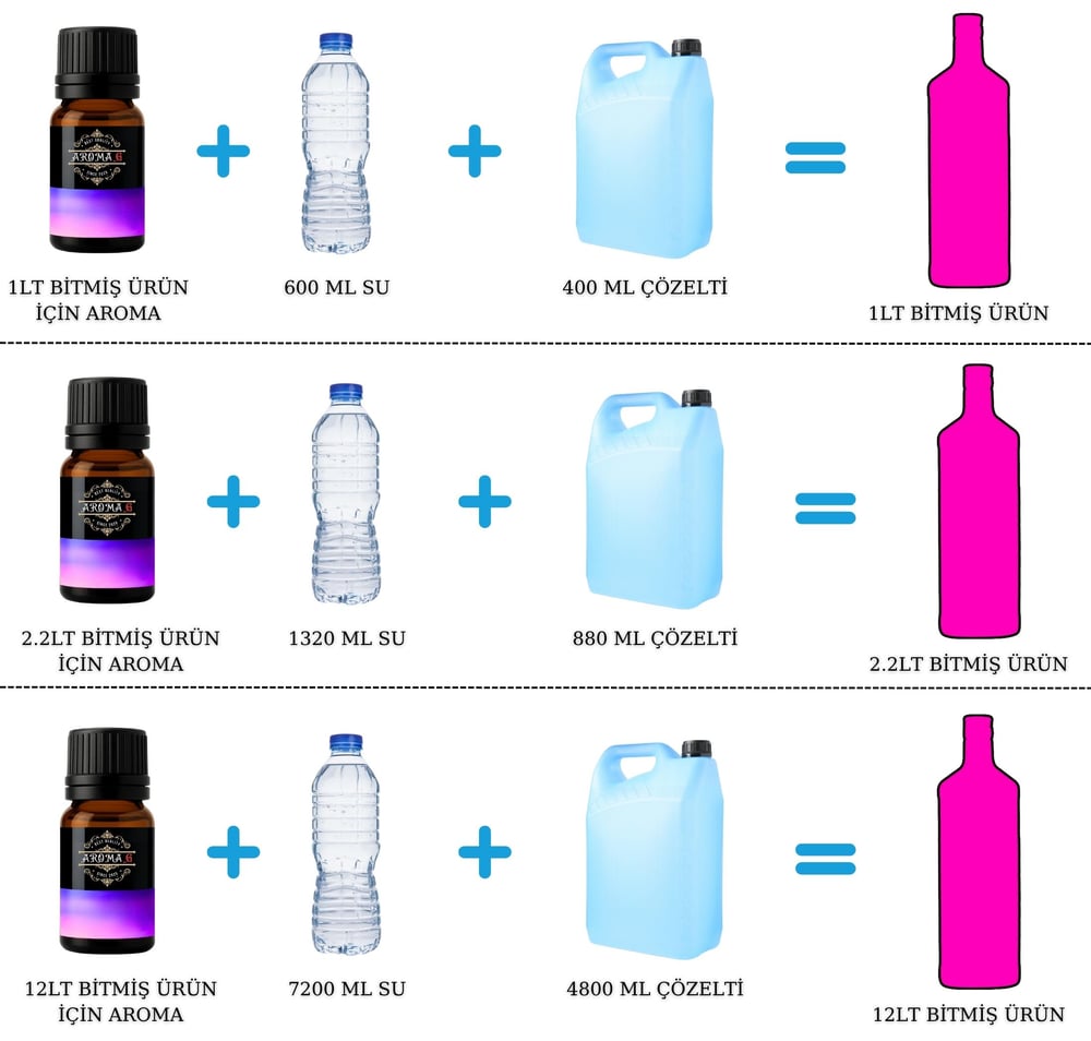 B-Ftr Pink Ardıç Aroması - Hazır Kit