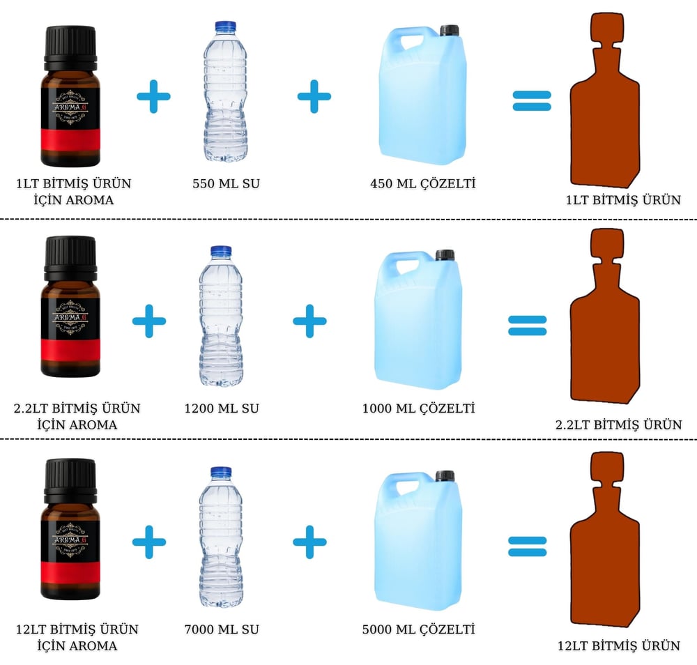 C-hvs 25 Scoth Malt Aroması Hazır Kit