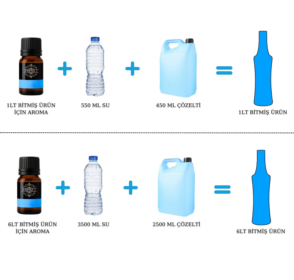 GBK Anason Aroması - Hazır Kit