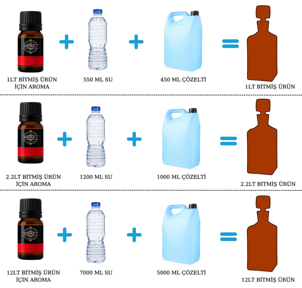 JWB-LUE Scotch Malt Aroması - Hazır Kit