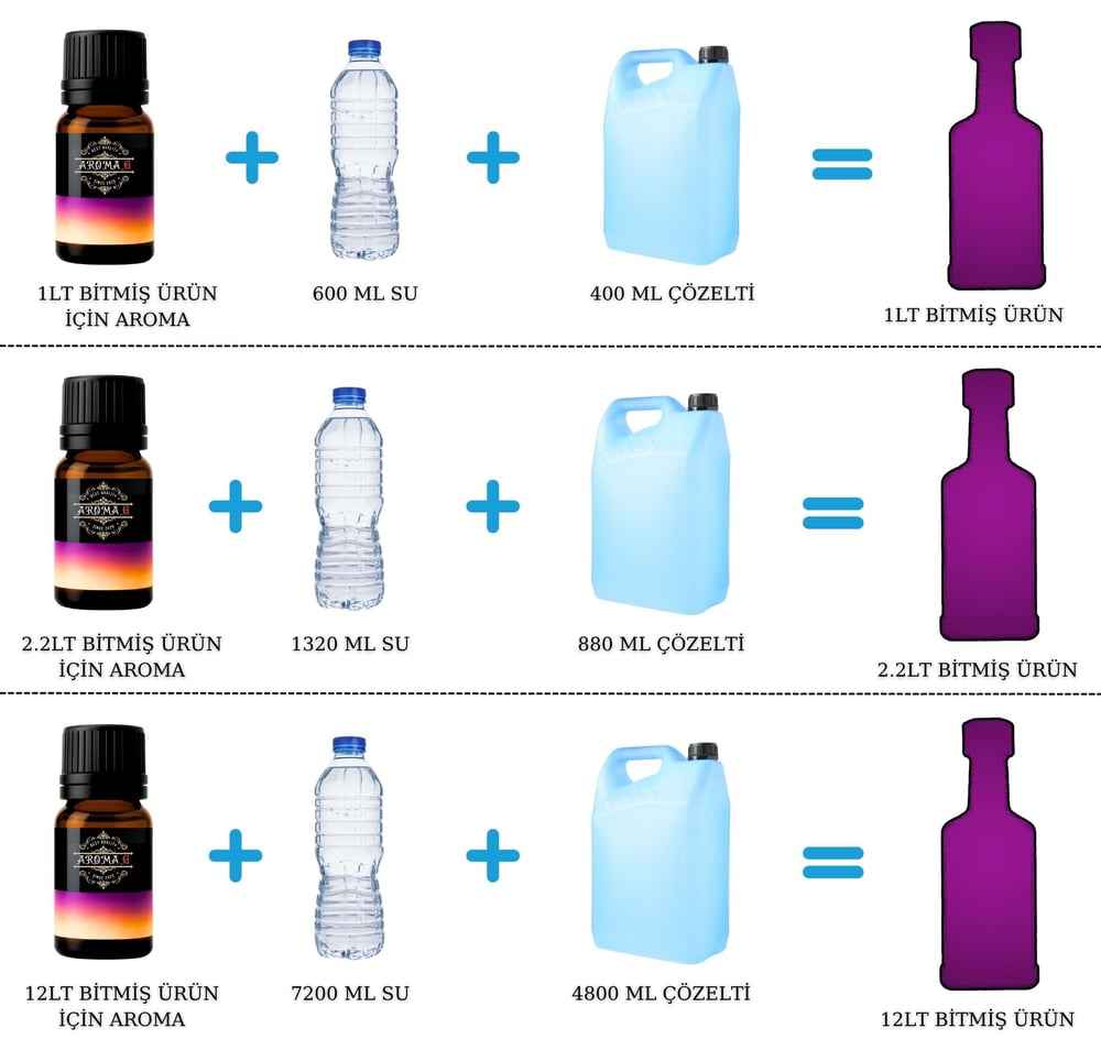 O-lmc Agave Aroması - Hazır Kit