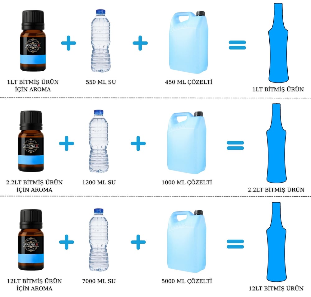Ustaların Karışımı Anason Aroması - Hazır Kit