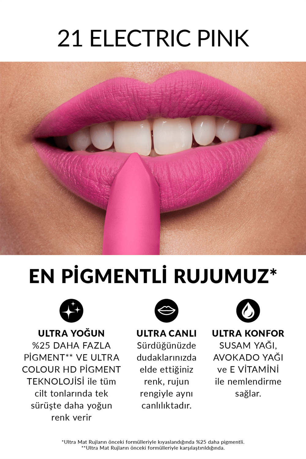Avon Ultra Mat Ruj - Electric Pink