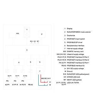 6ES7517-3AP00-0AB0 CPU 1517-3 PN/DP, 2MB Prog./8MB Data