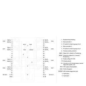 6ES7526-1BH00-0AB0 ET 200MP, F-DI 16X24VDC