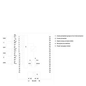 6ES7532-5HD00-0AB0 S7-1500, AQ 4xU/I ST
