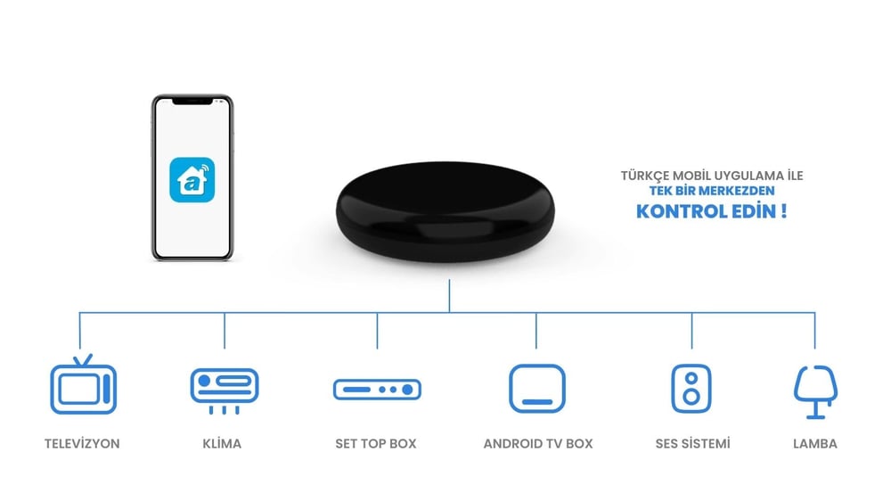 Alpsmart AS842 Akıllı Wi-Fi IR Kumanda Merkezi