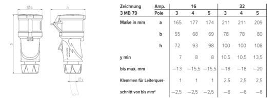Mennekes 14522 CEE Fiş 16A 5P 400V IP54