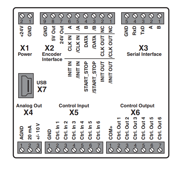 Pepperl+Fuchs K23-SSI/Rx/IU-C | SSI / Analog Signal Converter