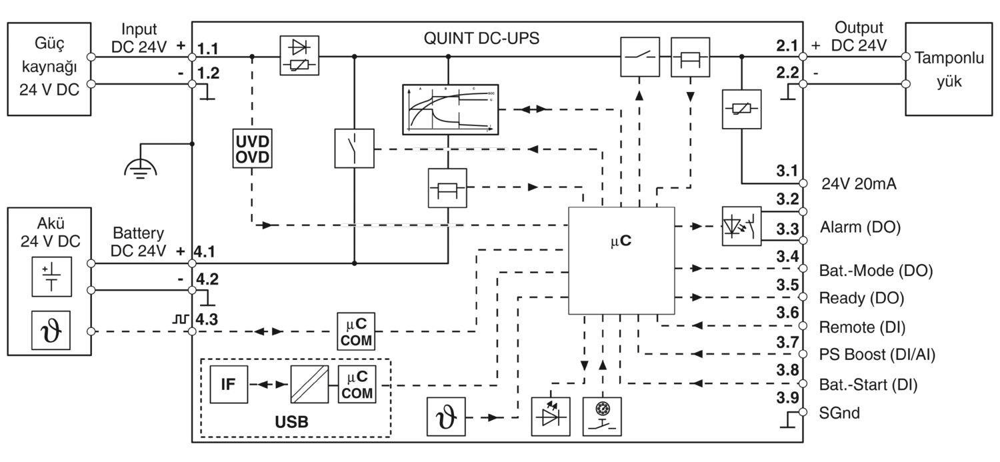 Phoenix Contact- 2907067 QUINT4-UPS/24DC/24DC/10/USB - Kesintisiz güç kaynağı
