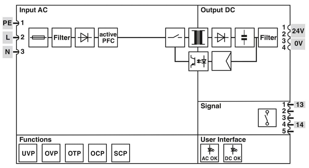 Phoenix Contact 1065976 TRIO-PS67/1AC/24DC/8/INC | TRIO POWER | 7/8 inç Yuvarlak Konnektör | 24 V DC / 8 A