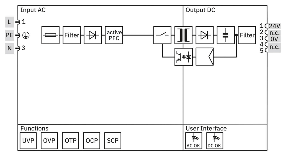 Phoenix Contact 1376306 TRIO-PS67/1AC/24DC/3.75/M12-A | TRIO POWER | M12 Yuvarlak Konnektör | 24 V DC / 3,75 A