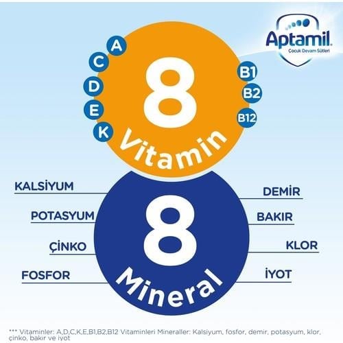 Aptamil 1 Bebek Sütü İçime Hazır 200 ml 0-6 Ay