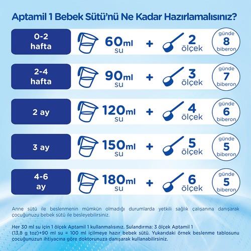 Aptamil Bebek Sütü 800 Gr - 0-6 Ay Arası İçin Sütlü Formül, Avrupa Patentli Pronutra ADVANCE, Türkiye Üretimi