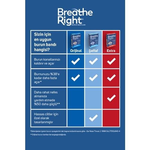 Breathe Right Extra Burun Bandı - Esnek Pürüzsüz Tasarım, Hipoalerjenik Malzeme, 55 mm, Hafif ve Dayanıklı, Kolay Uygulama, 10 Adet